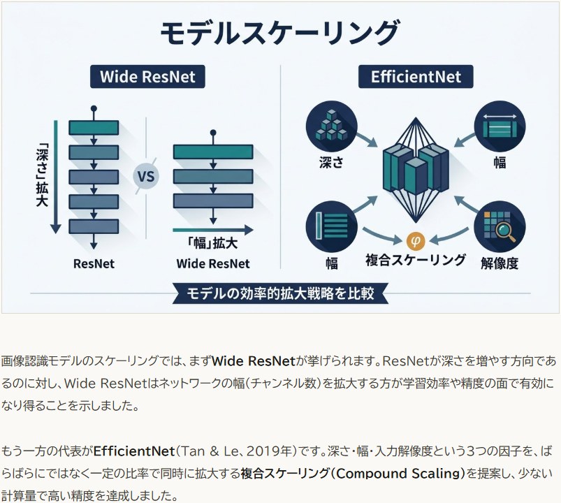 総合解説の画面。図とともに仕組みが説明されている