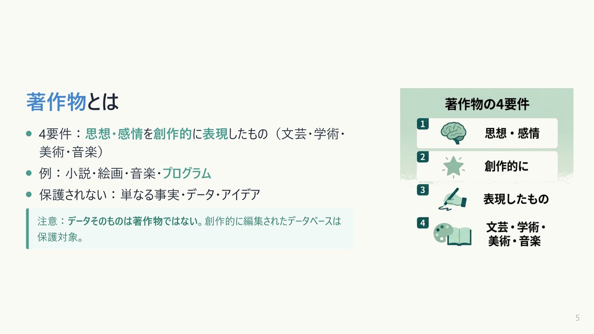 著作権法の要件を解説するスライド